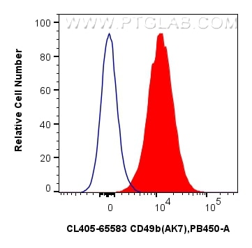 Flow cytometry (FC) experiment of human peripheral blood platelets using CoraLite® Plus 405 Anti-Human CD49b (AK7) Mouse Ig (CL405-65583)