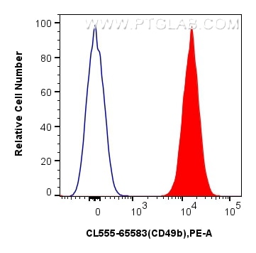 Flow cytometry (FC) experiment of human peripheral blood platelets using CoraLite® Plus 555 Anti-Human CD49b (AK7) Mouse Ig (CL555-65583)