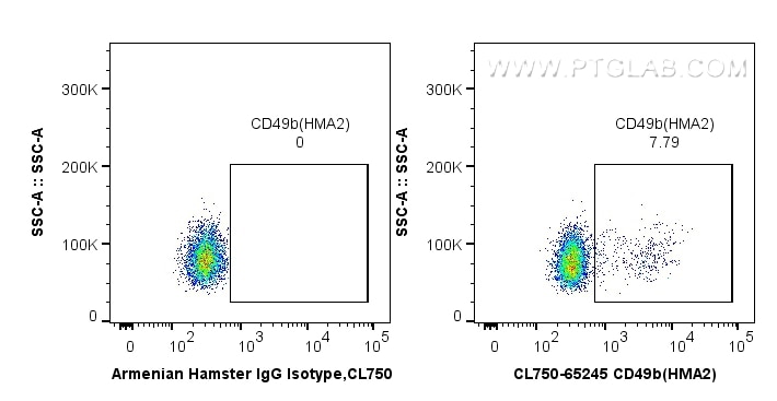 Flow cytometry (FC) experiment of mouse splenocytes using CoraLite® Plus 750 Anti-Mouse CD49b (HMA2) (CL750-65245)