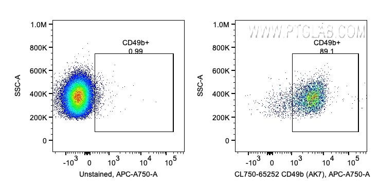 CD49b
