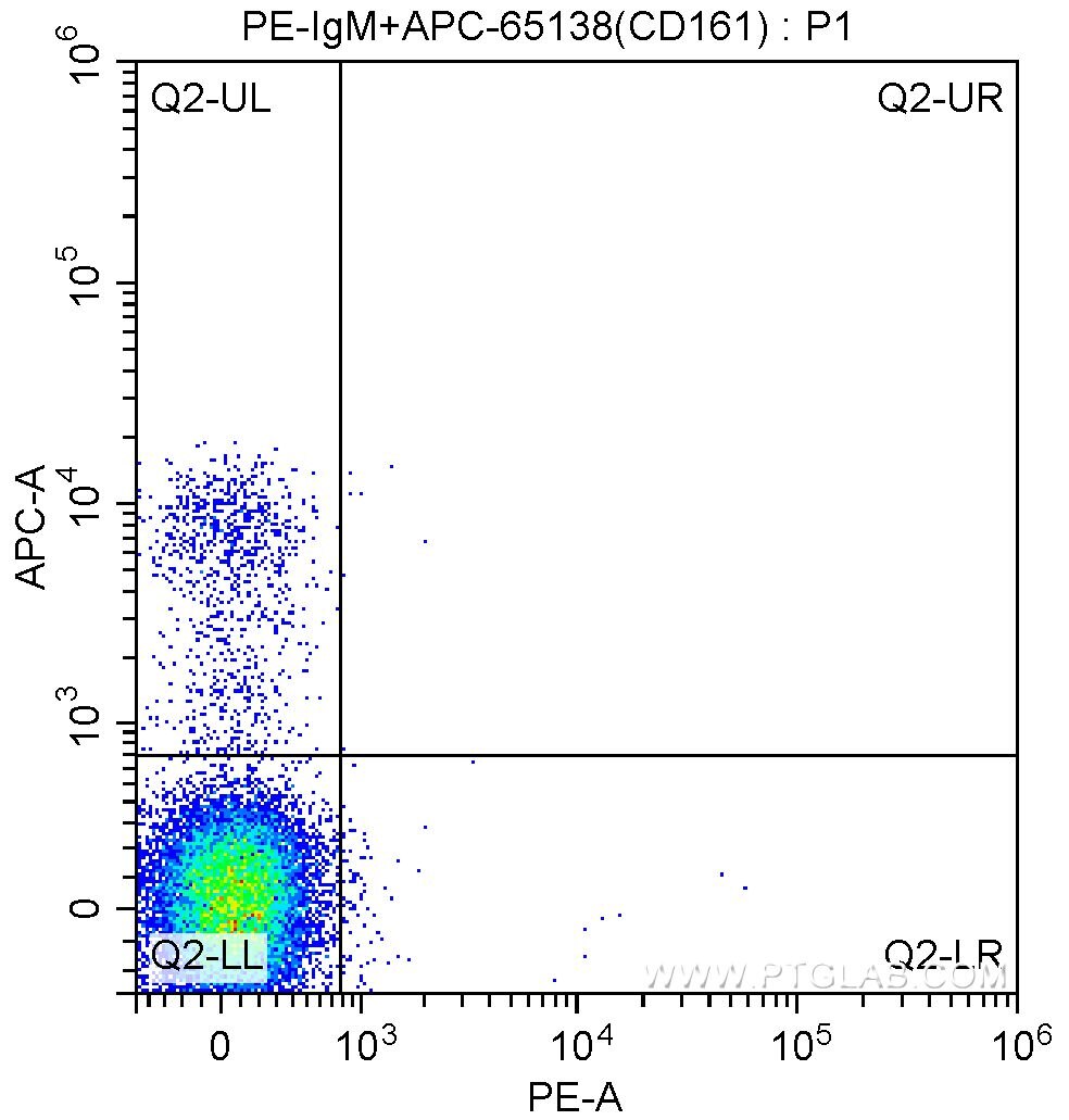 Flow cytometry (FC) experiment of mouse splenocytes using PE Anti-Mouse CD49b (DX5) (PE-65065)