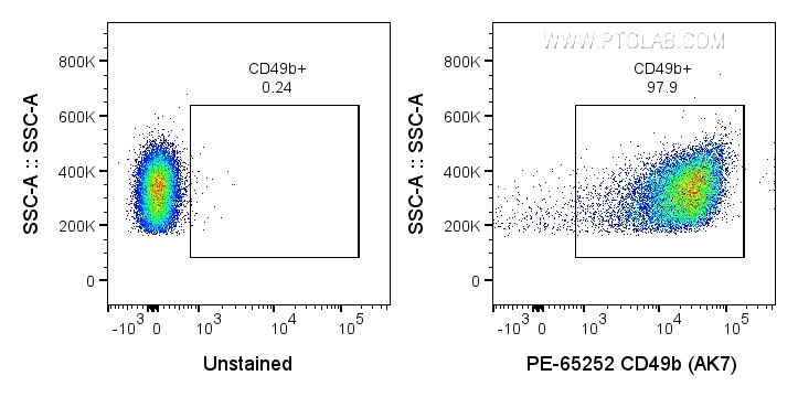 CD49b