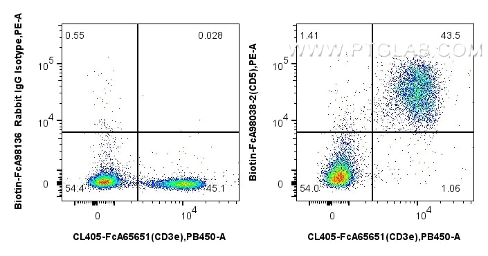FC experiment of mouse splenocytes using Biotin-FcA98038-2 Flow cytometry (FC) experiment of mouse splenocytes using FcZero-rAb™ Biotin Anti-Mouse CD5 Rabbit Recombina (Biotin-FcA98038-2)
