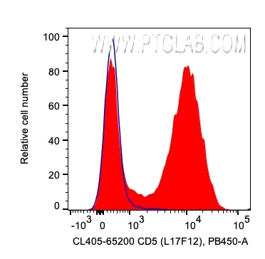 Flow cytometry (FC) experiment of human PBMCs using CoraLite® Plus 405 Anti-Human CD5 (L17F12) (CL405-65200)
