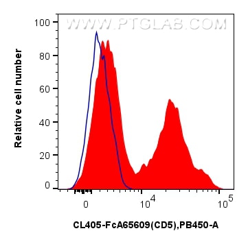 FC experiment of human PBMCs using CL405-FcA65609 Flow cytometry (FC) experiment of human PBMCs using FcZero-rAb® CoraLite® Plus 405 Anti-Human CD5 (UCH (CL405-FcA65609)