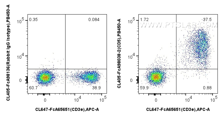 FC experiment of mouse splenocytes using CL405-FcA98038-2 Flow cytometry (FC) experiment of mouse splenocytes using FcZero-rAb® CoraLite® Plus 405 Anti-Mouse CD5 Rabb (CL405-FcA98038-2)