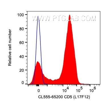 Flow cytometry (FC) experiment of human PBMCs using CoraLite® Plus 555 Anti-Human CD5 (L17F12) (CL555-65200)