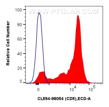 Flow cytometry (FC) experiment of human PBMCs using CoraLite®594 Anti-Human CD5 Rabbit Recombinant Ant (CL594-98054)