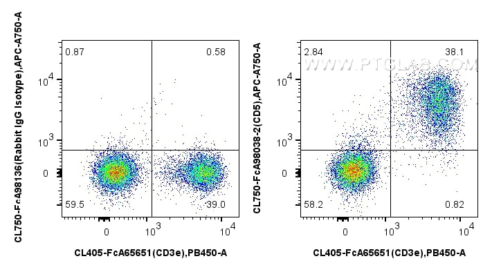 FC experiment of mouse splenocytes using CL750-FcA98038-2 Flow cytometry (FC) experiment of mouse splenocytes using FcZero-rAb® CoraLite® Plus 750 Anti-Mouse CD5 Rabb (CL750-FcA98038-2)
