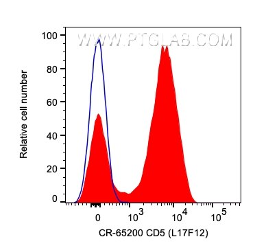 CD5