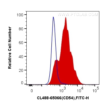 Flow cytometry (FC) experiment of mouse splenocytes using CoraLite® Plus 488 Anti-Mouse CD54 (YN1/1.7.4) (CL488-65066)