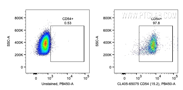 FC experiment of human PBMCs using CL405-65075