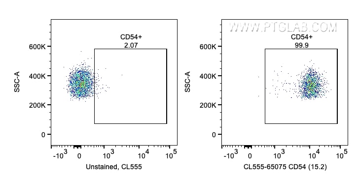 Flow cytometry (FC) experiment of human PBMCs using CoraLite® Plus 555 Anti-Human CD54 (ICAM-1) (15.2) (CL555-65075)