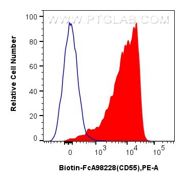 Flow cytometry (FC) experiment of mouse splenocytes using FcZero-rAb™ Biotin Anti-Mouse CD55 Rabbit Recombin (Biotin-FcA98228)