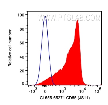 Flow cytometry (FC) experiment of human PBMCs using CoraLite® Plus 555 Anti-Human CD55 (JS11) (CL555-65271)