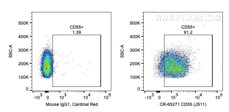 FC experiment of human PBMCs using CR-65271