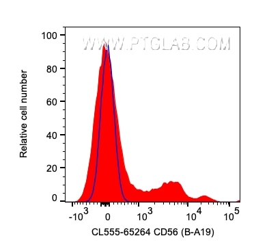 CD56