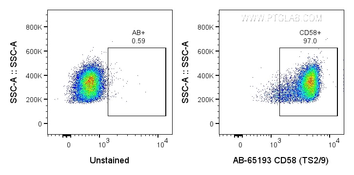 FC experiment of human PBMCs using AB-65193