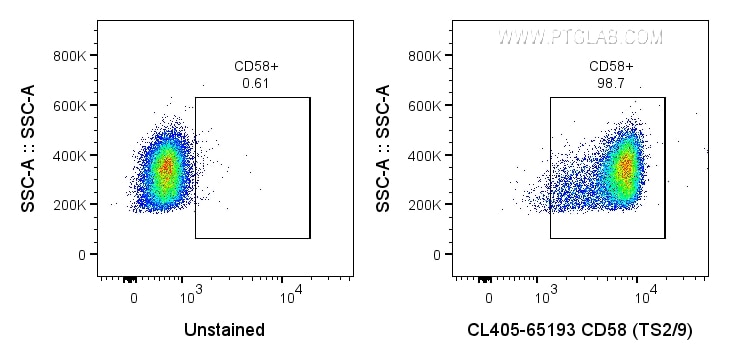 FC experiment of human PBMCs using CL405-65193