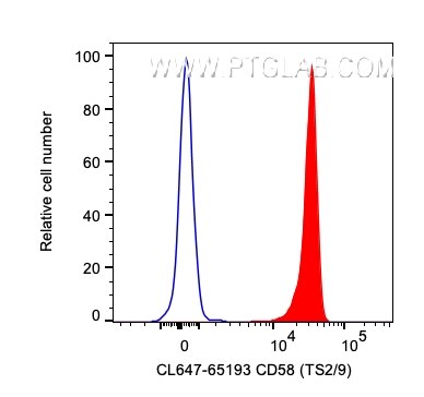 CD58