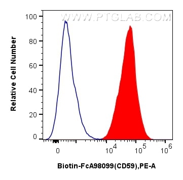 Flow cytometry (FC) experiment of human PBMCs using FcZero-rAb™ Biotin Anti-Human CD59 Rabbit Recombin (Biotin-FcA98099)