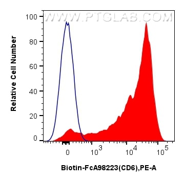 FC experiment of human PBMCs using Biotin-FcA98223 Flow cytometry (FC) experiment of human PBMCs using FcZero-rAb™ Biotin Anti-Human CD6 Rabbit Recombina (Biotin-FcA98223)