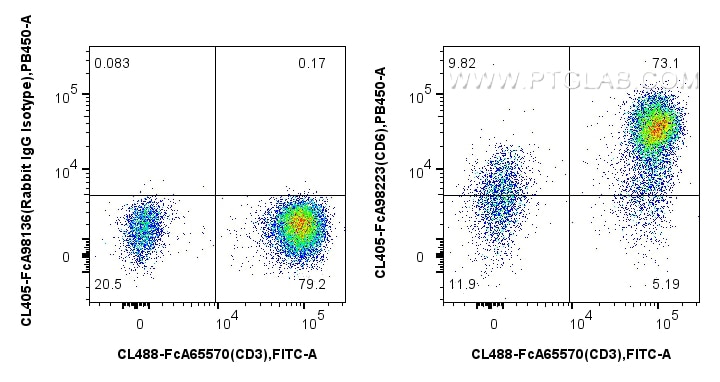 FC experiment of human PBMCs using CL405-FcA98223 Flow cytometry (FC) experiment of human PBMCs using FcZero-rAb® CoraLite® Plus 405 Anti-Human CD6 Rabb (CL405-FcA98223)