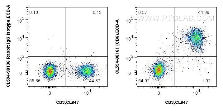 Flow cytometry (FC) experiment of BALB/c mouse splenocytes using CoraLite®594 Anti-Mouse CD6 Rabbit Recombinant Ant (CL594-98161)