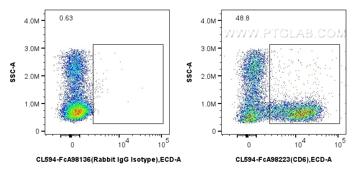 FC experiment of human PBMCs using CL594-FcA98223 Flow cytometry (FC) experiment of human PBMCs using FcZero-rAb® CoraLite® Plus 594 Anti-Human CD6 Rabb (CL594-FcA98223)