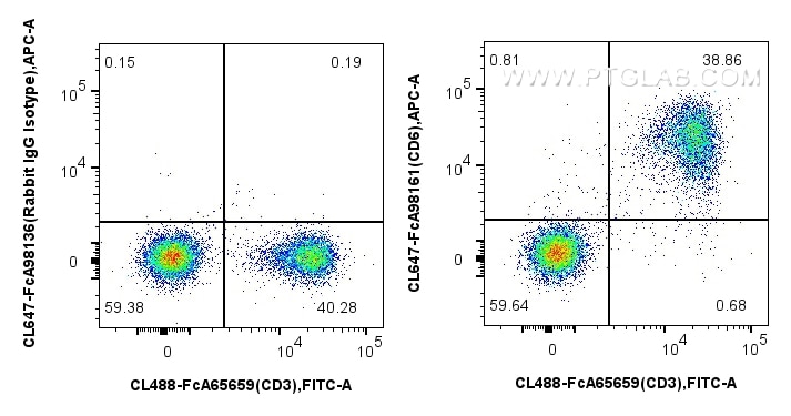 FC experiment of mouse splenocytes using CL647-FcA98161 Flow cytometry (FC) experiment of mouse splenocytes using FcZero-rAb® CoraLite® Plus 647 Anti-Mouse CD6 Rabb (CL647-FcA98161)