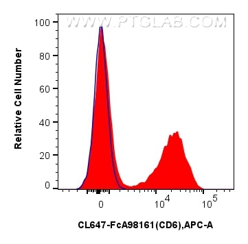 FC experiment of mouse splenocytes using CL647-FcA98161 Flow cytometry (FC) experiment of mouse splenocytes using FcZero-rAb® CoraLite® Plus 647 Anti-Mouse CD6 Rabb (CL647-FcA98161)