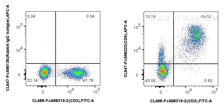 FC experiment of human PBMCs using CL647-FcA98223 Flow cytometry (FC) experiment of human PBMCs using FcZero-rAb® CoraLite® Plus 647 Anti-Human CD6 Rabb (CL647-FcA98223)