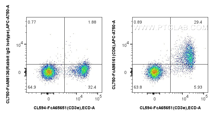 FC experiment of mouse splenocytes using CL750-FcA98161 Flow cytometry (FC) experiment of mouse splenocytes using FcZero-rAb® CoraLite® Plus 750 Anti-Mouse CD6 Rabb (CL750-FcA98161)