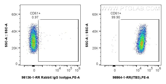 FC experiment of human platelets using 98864-1-RR (same clone as 98864-1-PBS) Flow cytometry (FC) experiment of human platelets using Anti-Human CD61 / Integrin beta 3 Rabbit Recombina (98864-1-RR)