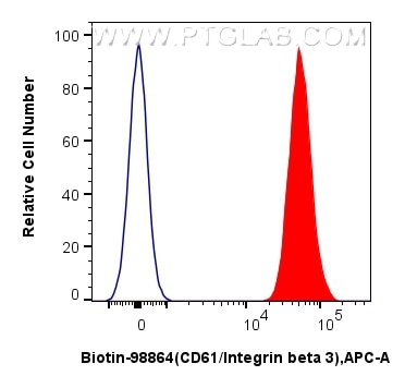 Flow cytometry (FC) experiment of human peripheral blood platelets using Biotin Anti-Human CD61 / Integrin beta 3 Rabbit Re (Biotin-98864)