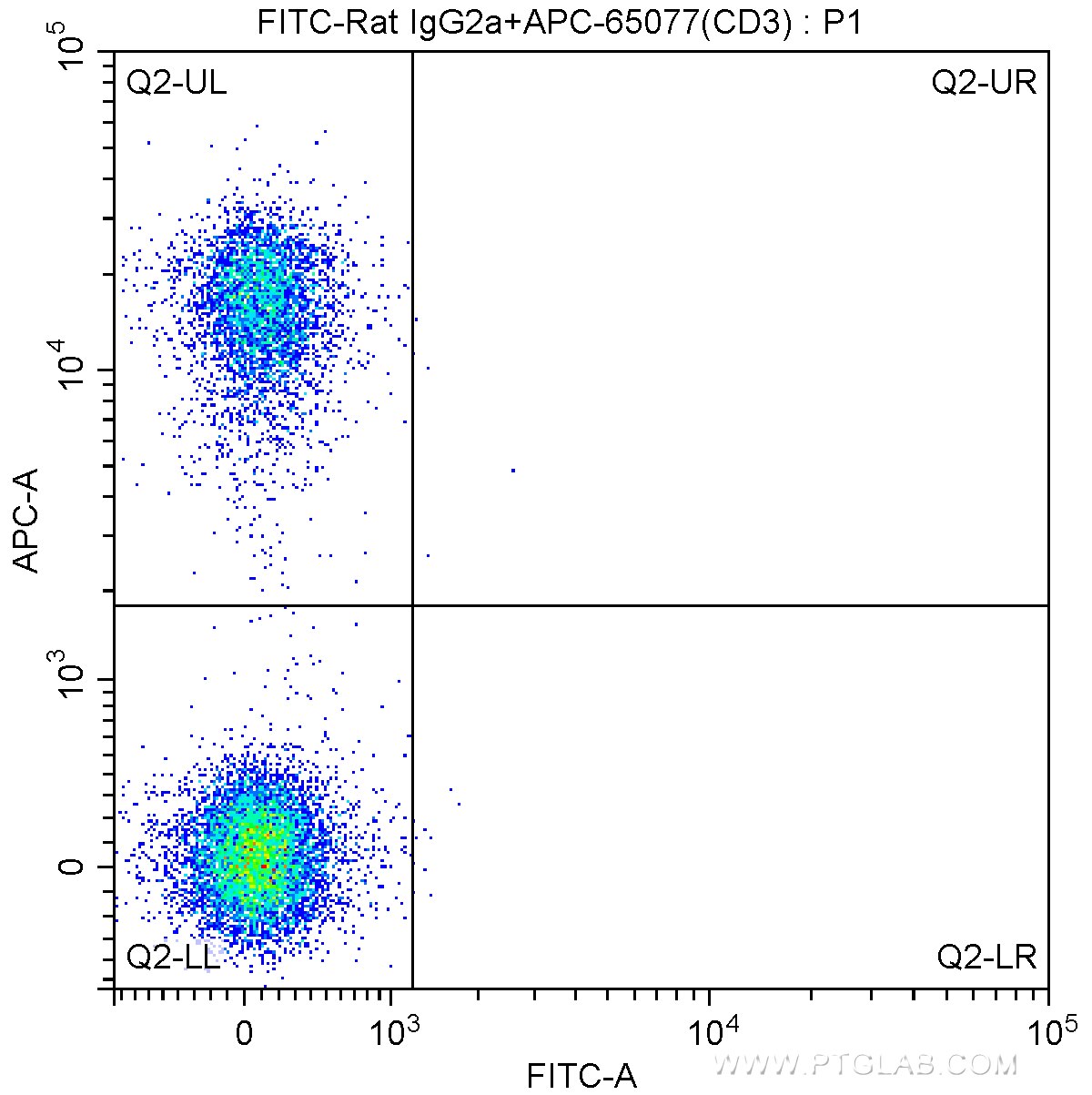 FC experiment of mouse splenocytes using FITC-65123