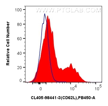 FC experiment of mouse splenocytes using CL405-98441-3 Flow cytometry (FC) experiment of mouse splenocytes using CoraLite® Plus 405 Anti-Mouse CD62L Rabbit Recombi (CL405-98441-3)