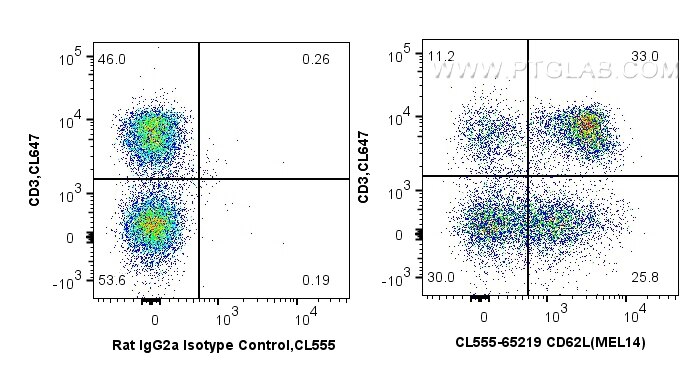 Flow cytometry (FC) experiment of mouse splenocytes using CoraLite® Plus 555 Anti-Mouse CD62L (MEL14) (CL555-65219)