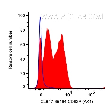 CD62P