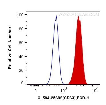 Flow cytometry (FC) experiment of HL-60 cells using CoraLite®594-conjugated CD63 Polyclonal antibody (CL594-25682)