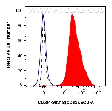 Flow cytometry (FC) experiment of human peripheral blood platelets using CoraLite®594 Anti-Human CD63 Rabbit Recombinant An (CL594-98318)