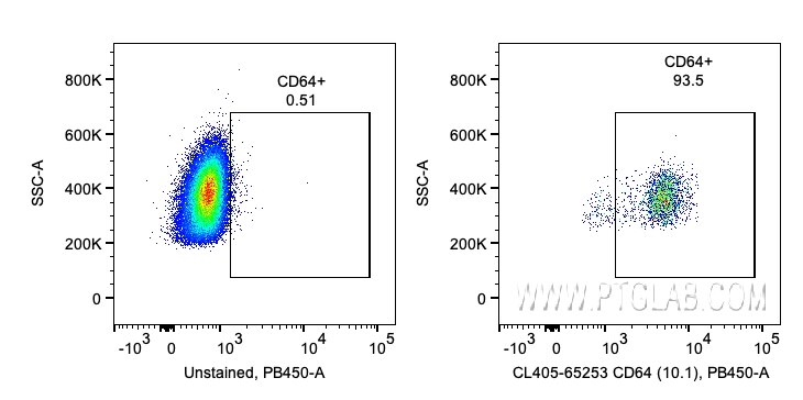 Flow cytometry (FC) experiment of human PBMCs using CoraLite® Plus 405 Anti-Human CD64 (10.1) (CL405-65253)