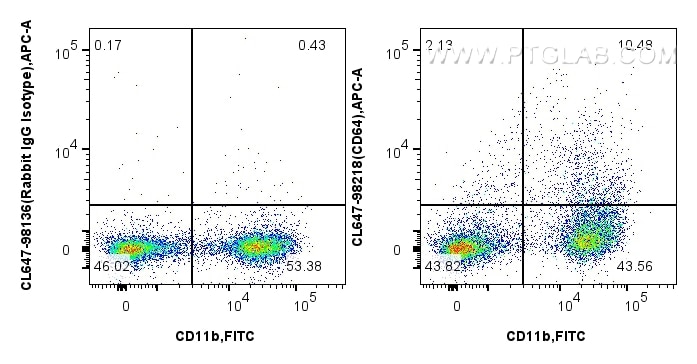 Flow cytometry (FC) experiment of mouse bone marrow cells using CoraLite® Plus 647 Anti-Mouse CD64 Rabbit Recombin (CL647-98218)