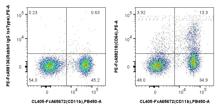 FC experiment of mouse bone marrow cells using PE-FcA98218 Flow cytometry (FC) experiment of mouse bone marrow cells using FcZero-rAb® PE Anti-Mouse CD64 Rabbit Recombinant (PE-FcA98218)