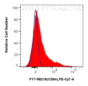 FC experiment of mouse bone marrow cells using PY7-98218 Flow cytometry (FC) experiment of mouse bone marrow cells using PE-Cyanine7 Anti-Mouse CD64 Rabbit Recombinant Ant (PY7-98218)