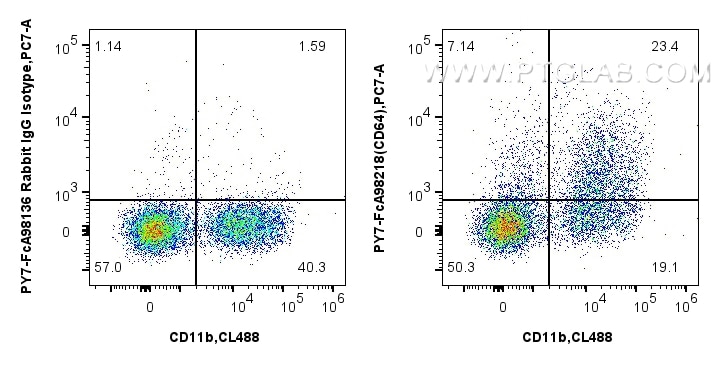 FC experiment of mouse bone marrow cells using PY7-FcA98218 Flow cytometry (FC) experiment of mouse bone marrow cells using FcZero-rAb® PE-Cyanine7 Anti-Mouse CD64 Rabbit Rec (PY7-FcA98218)