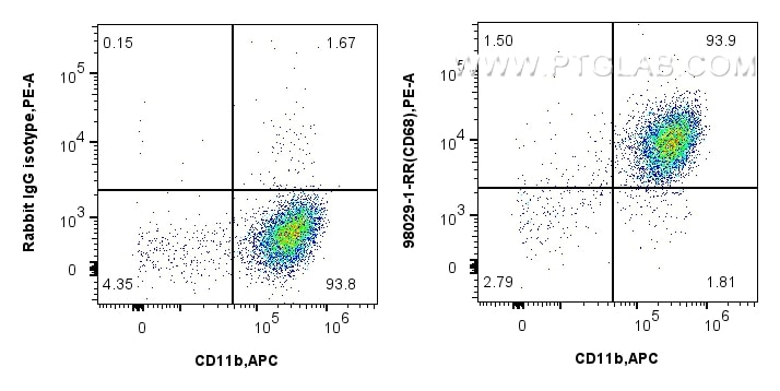 Flow cytometry (FC) experiment of mouse peritoneal macrophages using Anti-Mouse CD68 Rabbit Recombinant Antibody (98029-1-RR)
