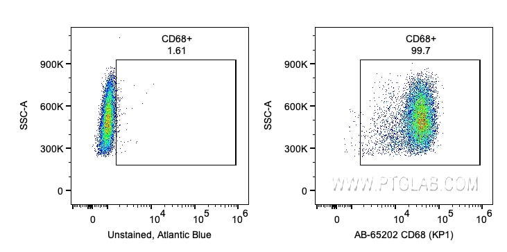 Flow cytometry (FC) experiment of human PBMCs using Atlantic Blue™ Anti-Human CD68 (KP1) (AB-65202)