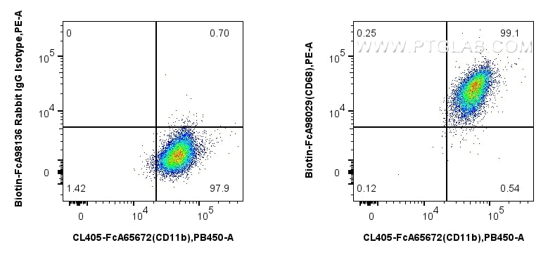 Flow cytometry (FC) experiment of mouse peritoneal macrophages using FcZero-rAb® Biotin Anti-Mouse CD68 Rabbit Recombin (Biotin-FcA98029)