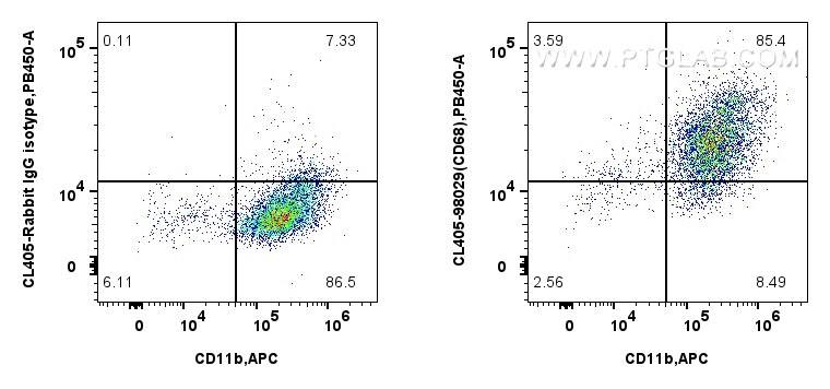 Flow cytometry (FC) experiment of mouse peritoneal macrophages using CoraLite® Plus 405 Anti-Mouse CD68 Rabbit Recombin (CL405-98029)